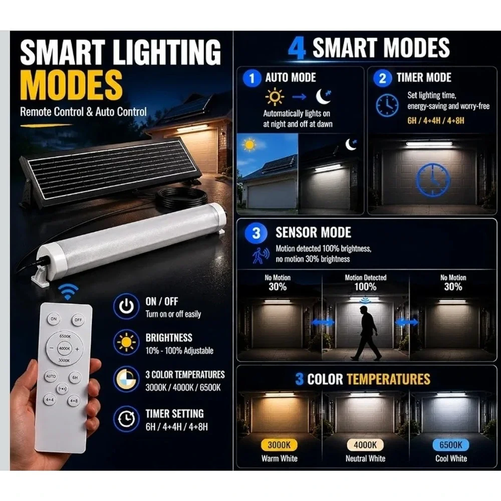 MMKT Solar Powered Shed Light with Motion Sensor & Remote Control,